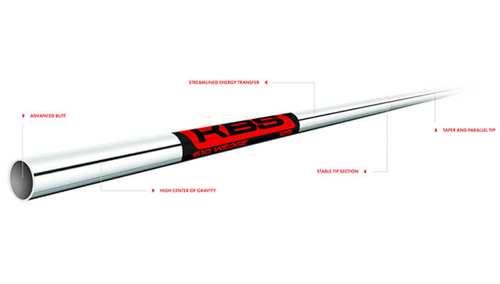 Kbs Golf Shaft Fitting Chart